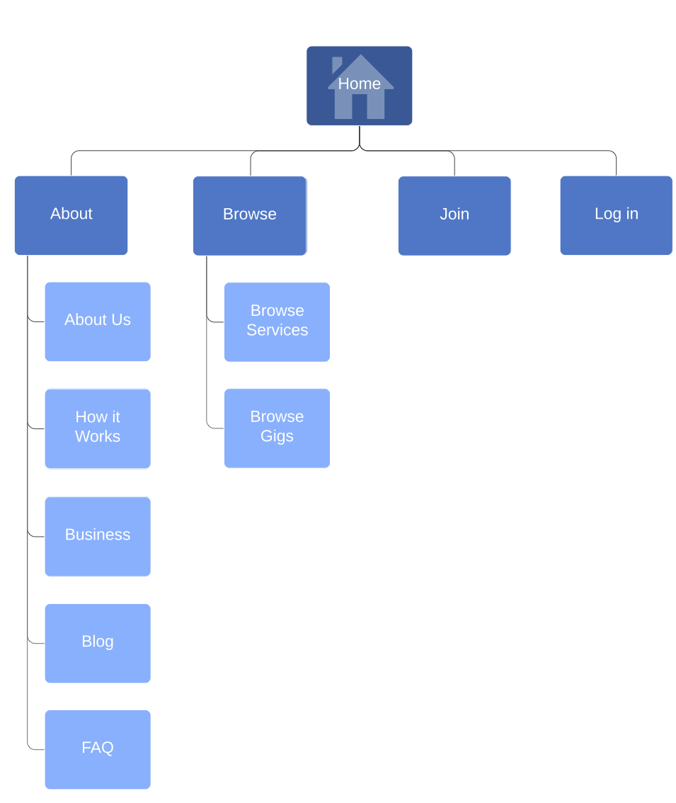 Current-Site-Map-1