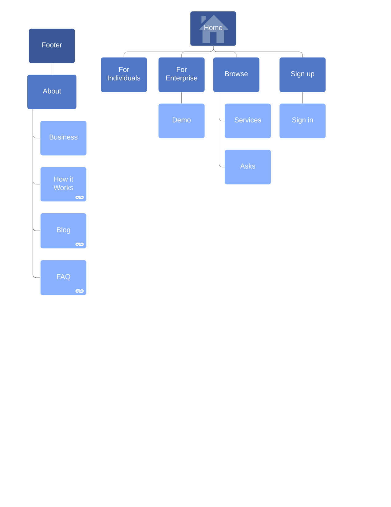 Lucidchart-site-map-example-1